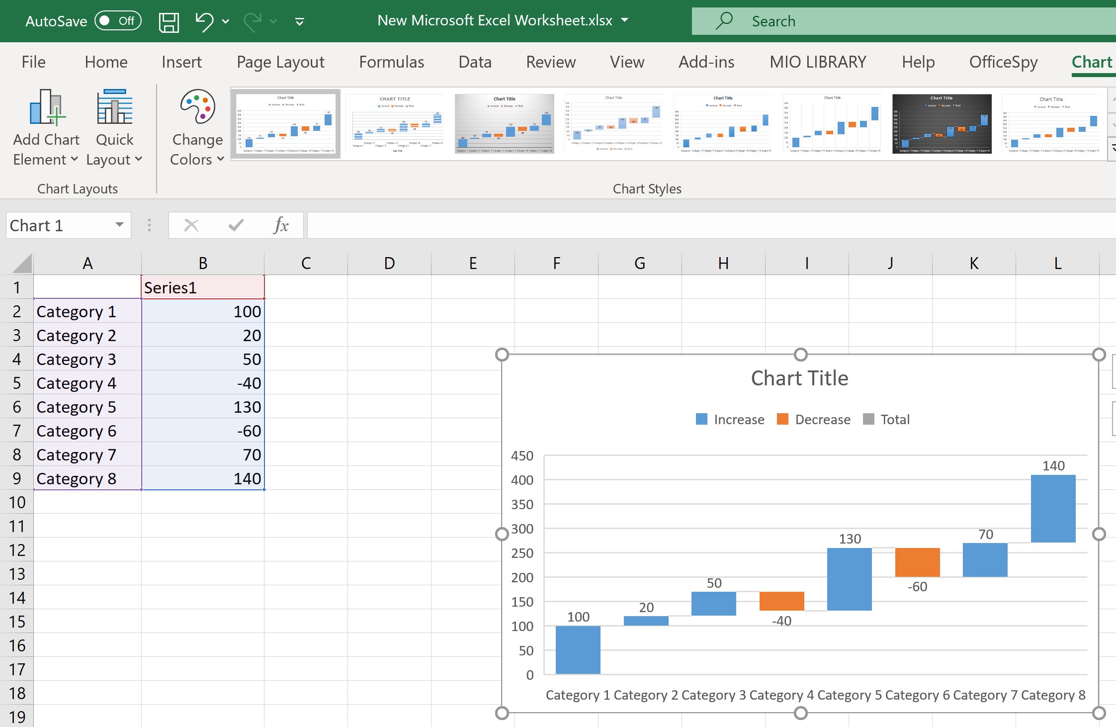 How to create a waterfall chart? A step by step guide